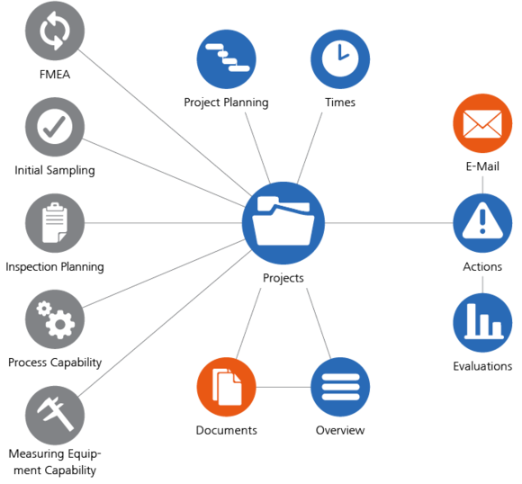 Project Management Project Management